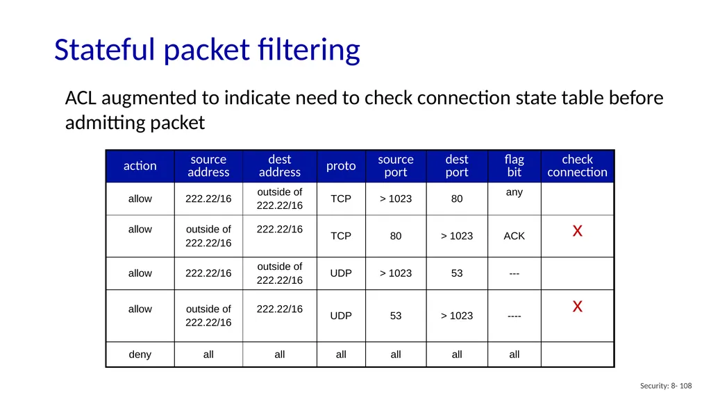 Computer Networking: A Top-Down Approach 8th - slide 108 of 113