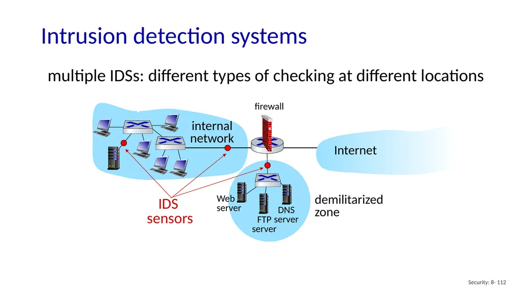 Computer Networking: A Top-Down Approach 8th - slide 112 of 113