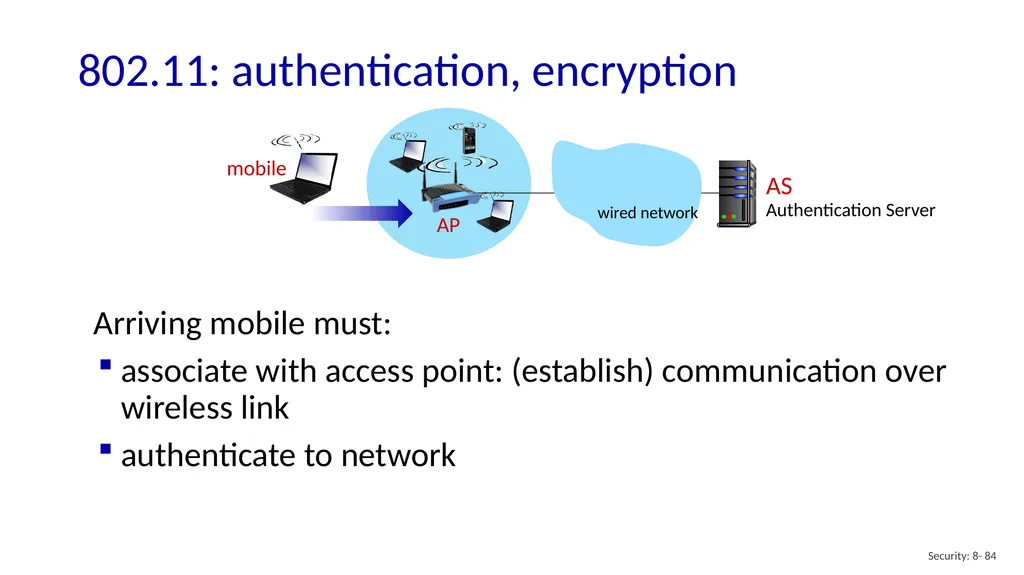 Computer Networking: A Top-Down Approach 8th - slide 84 of 113
