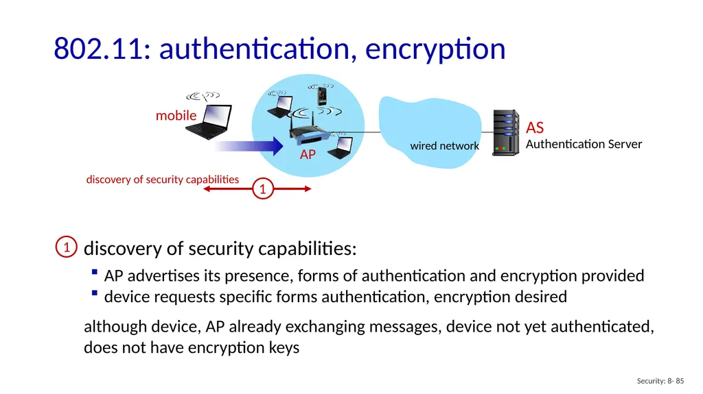 Computer Networking: A Top-Down Approach 8th - slide 85 of 113