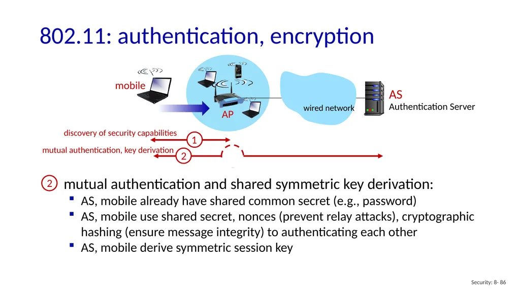 Computer Networking: A Top-Down Approach 8th - slide 86 of 113