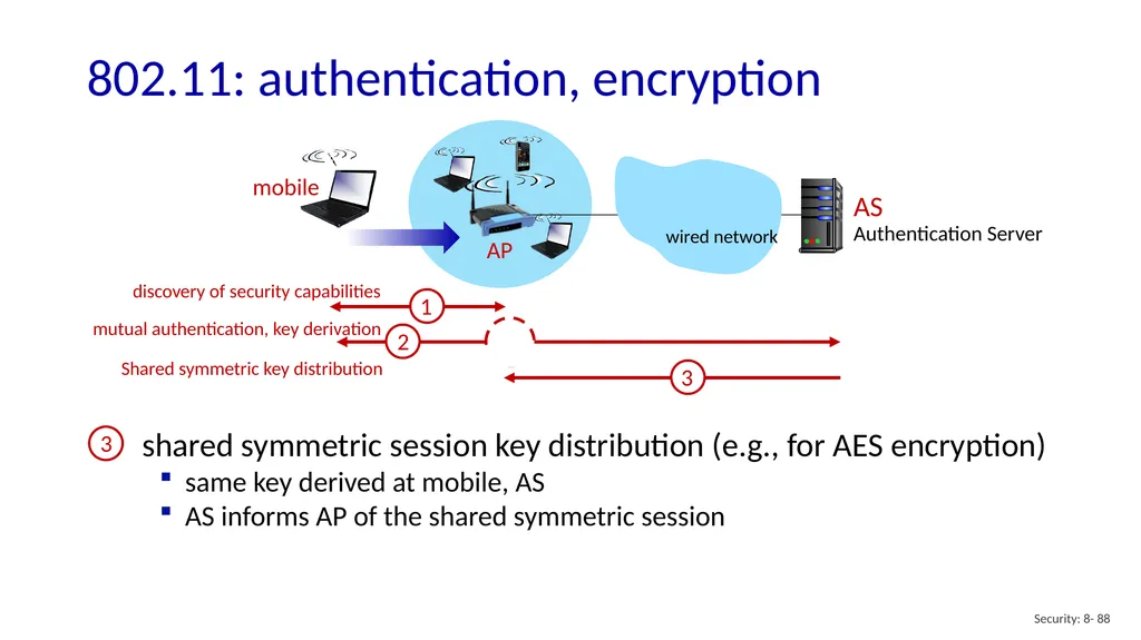 Computer Networking: A Top-Down Approach 8th - slide 88 of 113