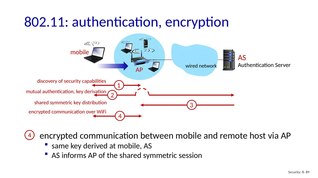 Computer Networking: A Top-Down Approach 8th - slide 89 of 113