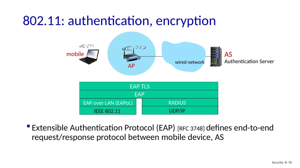 Computer Networking: A Top-Down Approach 8th - slide 90 of 113