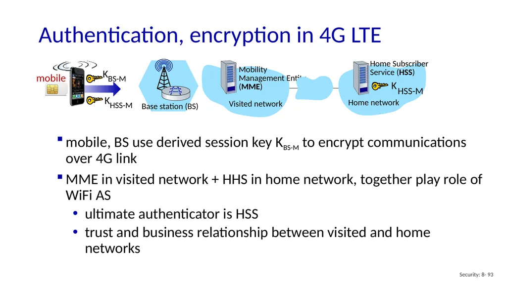 Computer Networking: A Top-Down Approach 8th - slide 93 of 113