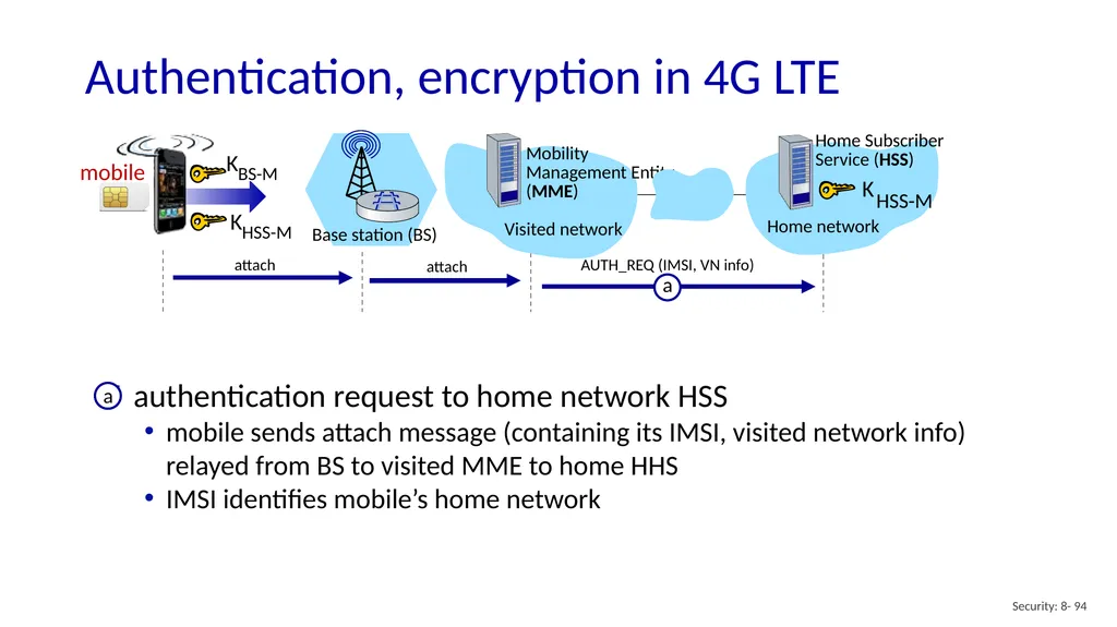 Computer Networking: A Top-Down Approach 8th - slide 94 of 113