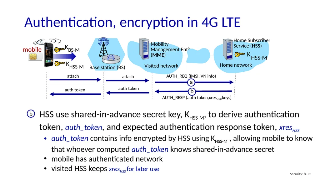 Computer Networking: A Top-Down Approach 8th - slide 95 of 113