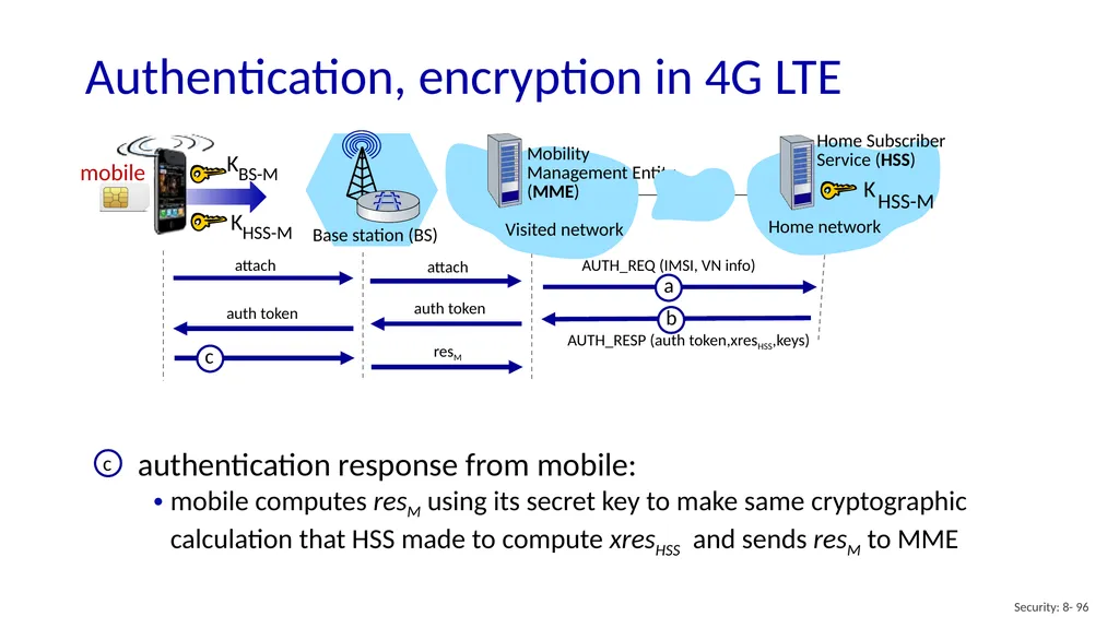 Computer Networking: A Top-Down Approach 8th - slide 96 of 113