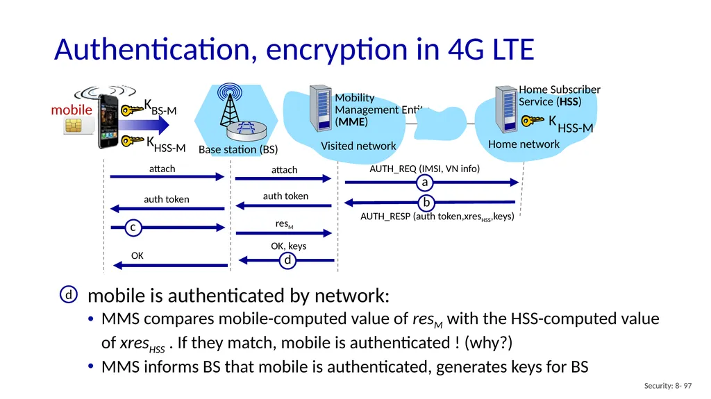 Computer Networking: A Top-Down Approach 8th - slide 97 of 113