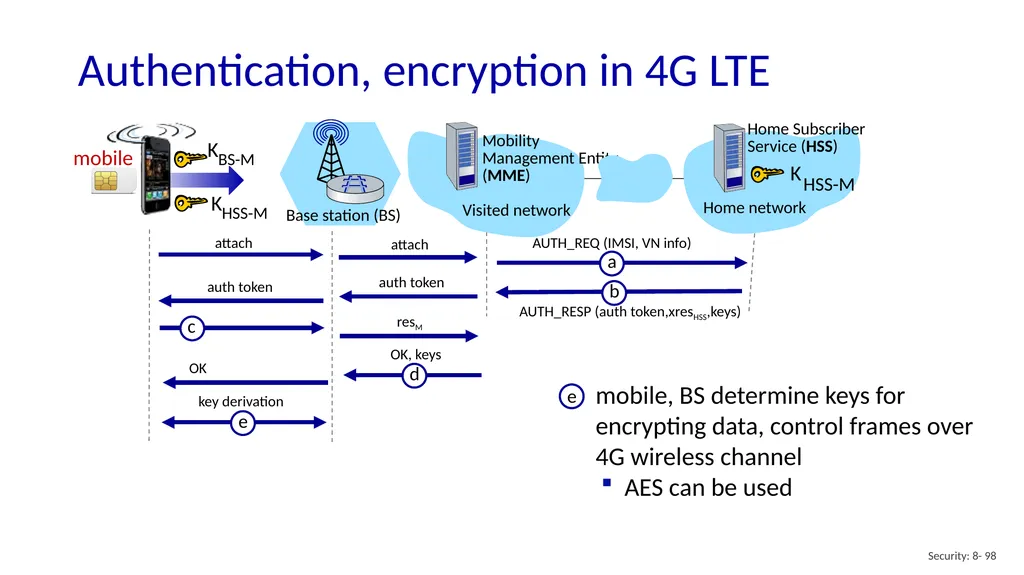 Computer Networking: A Top-Down Approach 8th - slide 98 of 113