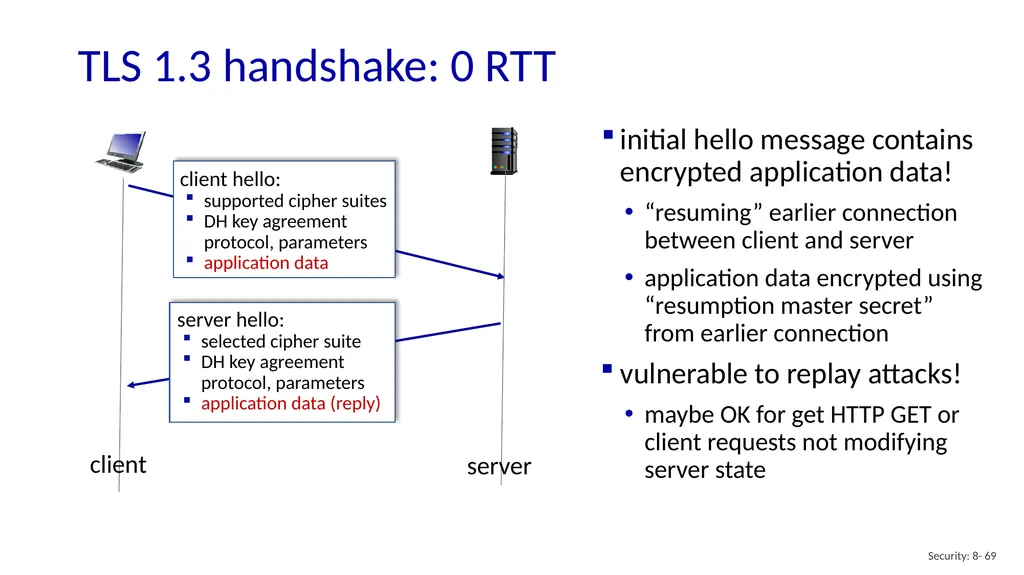 Computer Networking: A Top-Down Approach 8th - slide 69 of 113