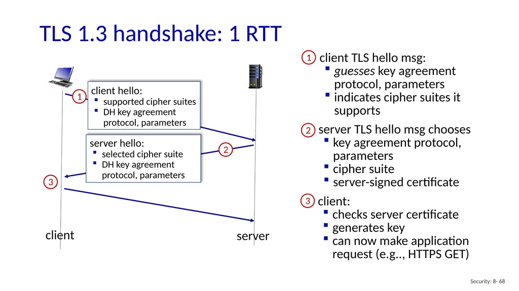 Computer Networking: A Top-Down Approach 8th - slide 68 of 113