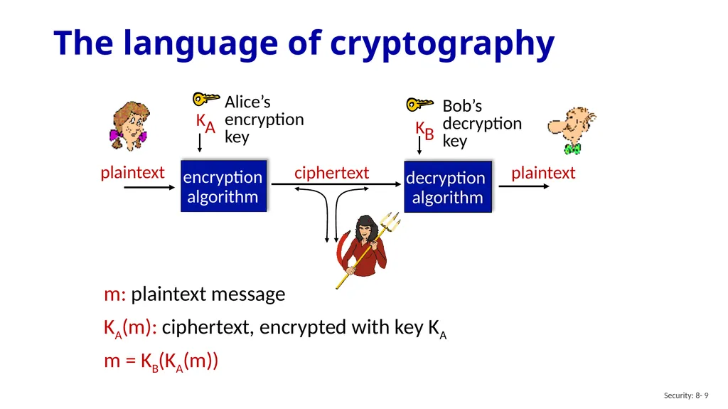 Computer Networking: A Top-Down Approach 8th - slide 9 of 113