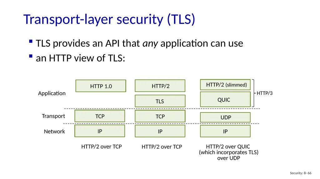 Computer Networking: A Top-Down Approach 8th - slide 66 of 113