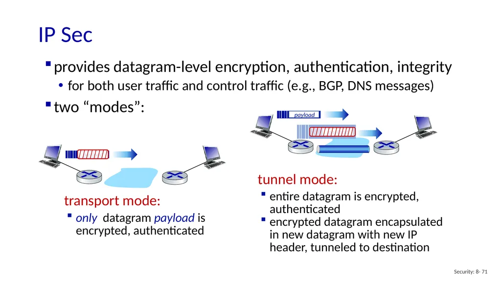 Computer Networking: A Top-Down Approach 8th - slide 71 of 113