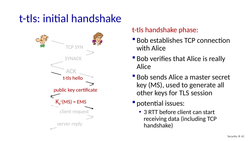 Computer Networking: A Top-Down Approach 8th - slide 61 of 113