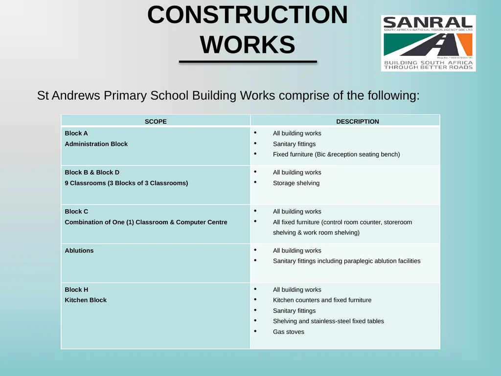 CONTRACT NR. SANRAL C002-048-2024/1 Relocation of - slide 18 of 38