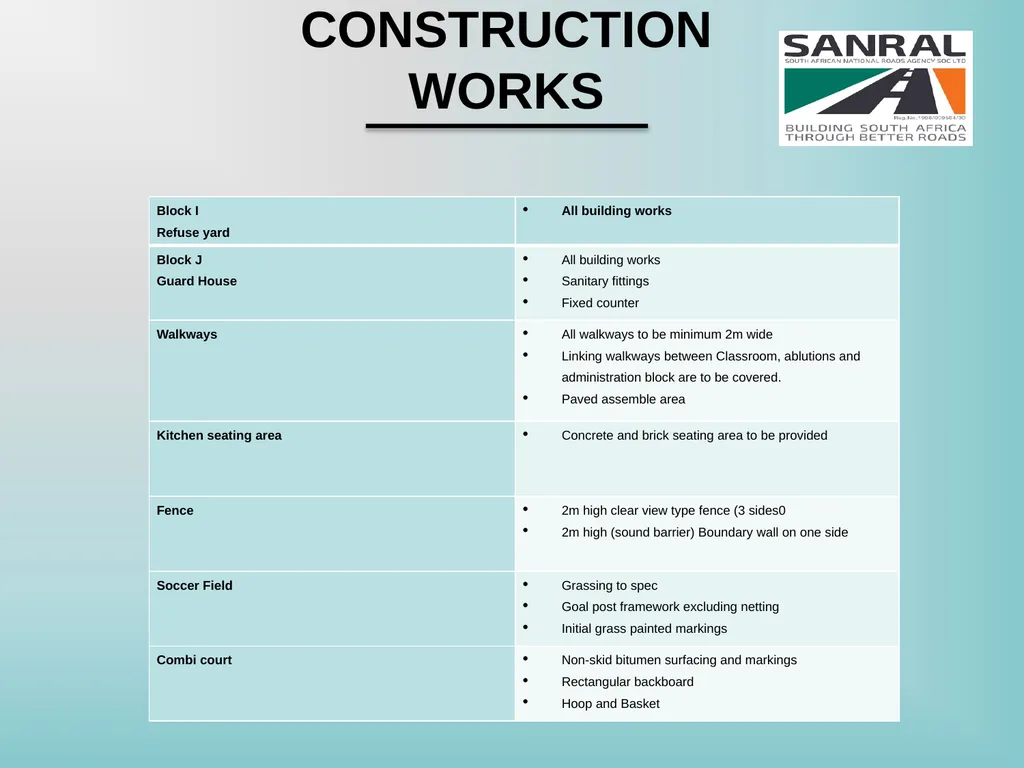 CONTRACT NR. SANRAL C002-048-2024/1 Relocation of - slide 19 of 38