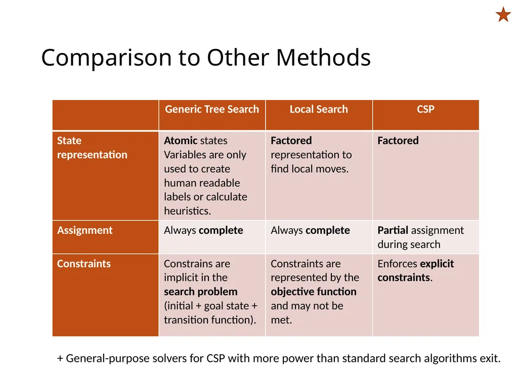 CS 5/7320 Artificial Intelligence Constraint - slide 3 of 18