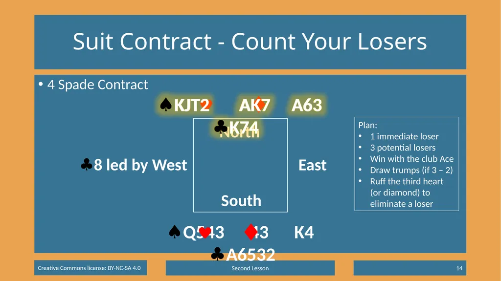Basic Beginning Bridge Lesson 2 – Declarer Play - slide 14 of 15