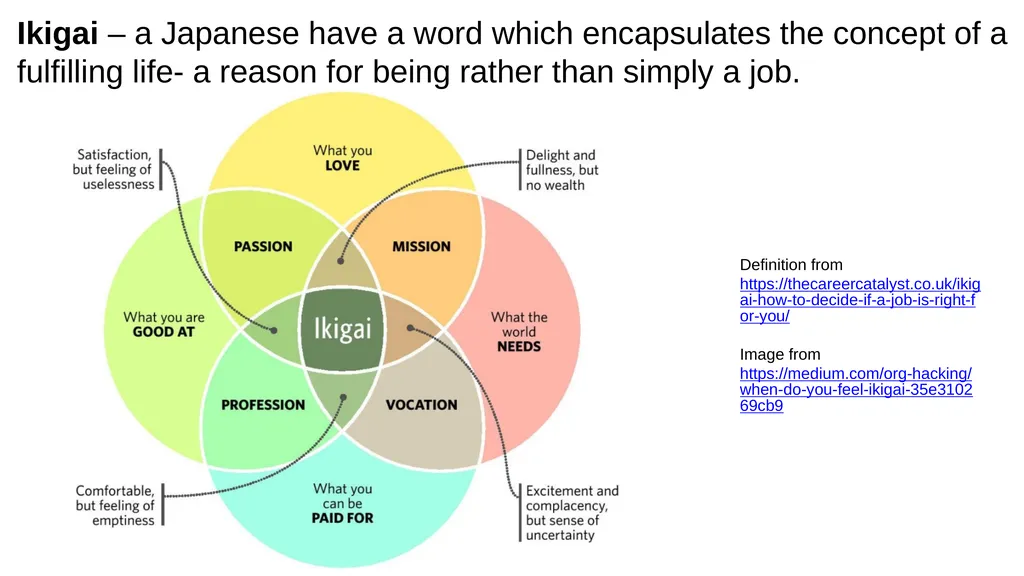Self-assessment tools: Knowing me, knowing what to - slide 6 of 38