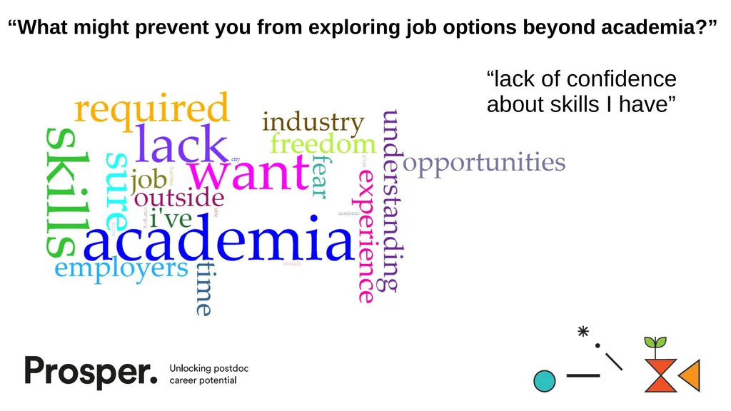 Self-assessment tools: Knowing me, knowing what to - slide 17 of 38
