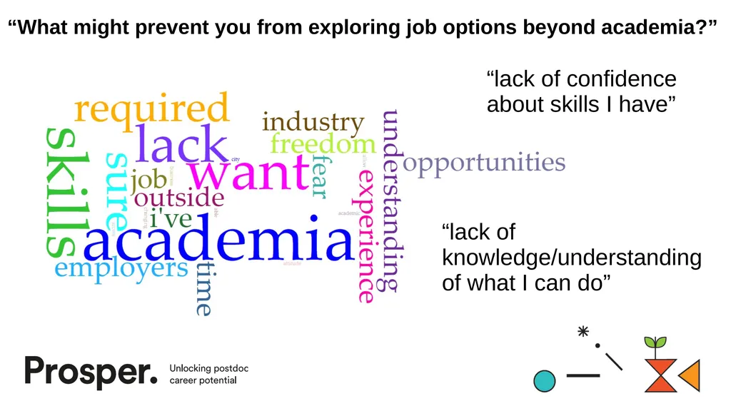 Self-assessment tools: Knowing me, knowing what to - slide 18 of 38