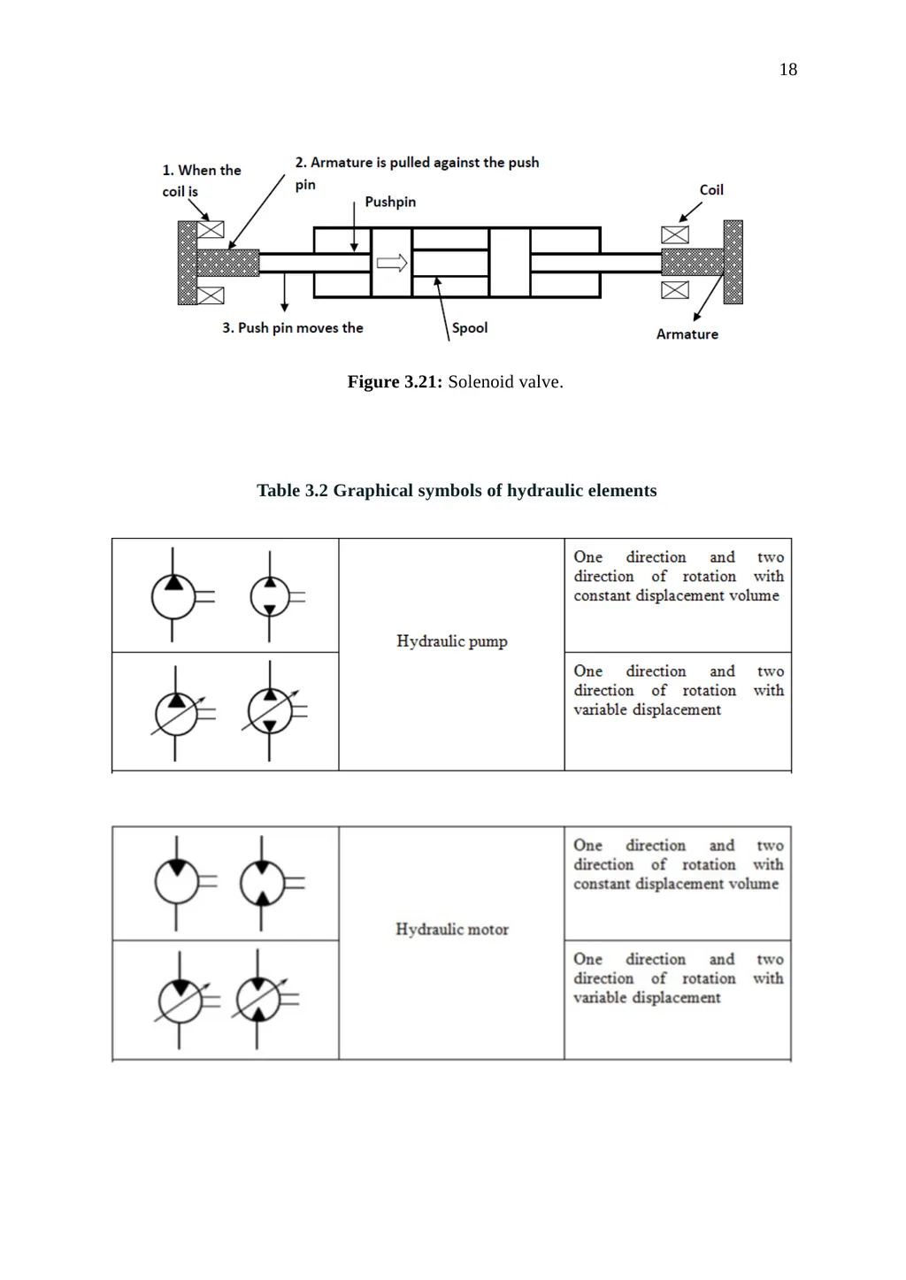 1 3.1 Control valves In a hydraulic system, the - slide 18 of 21