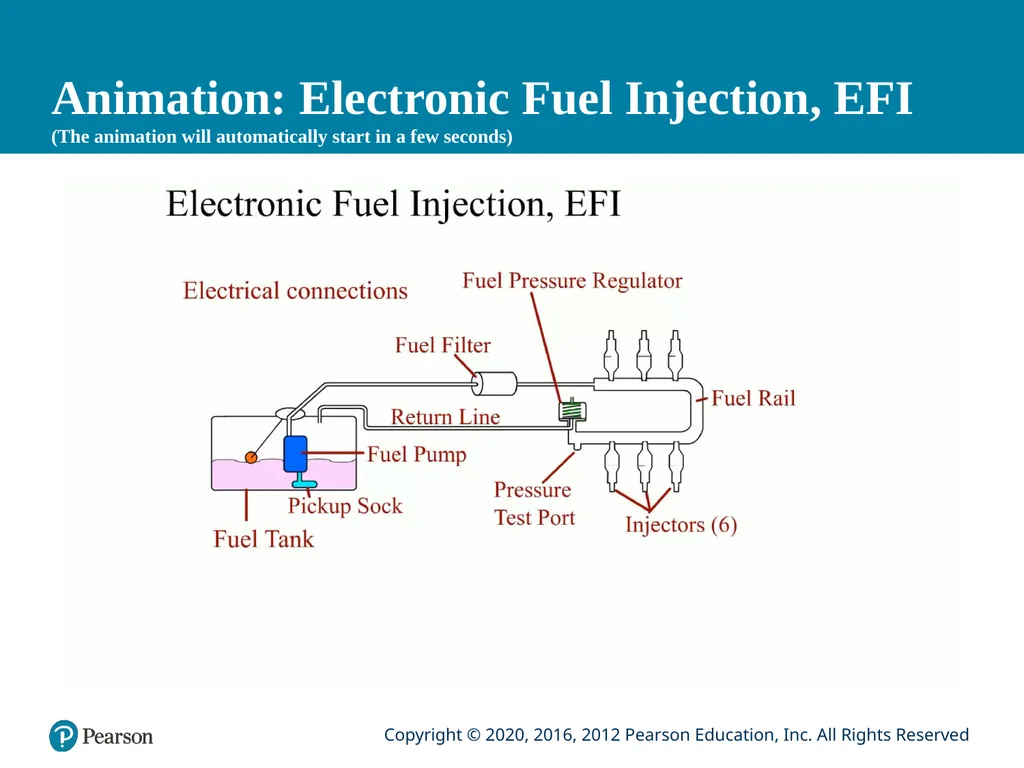 Automotive Technology Principles, Diagnosis, and - slide 24 of 57