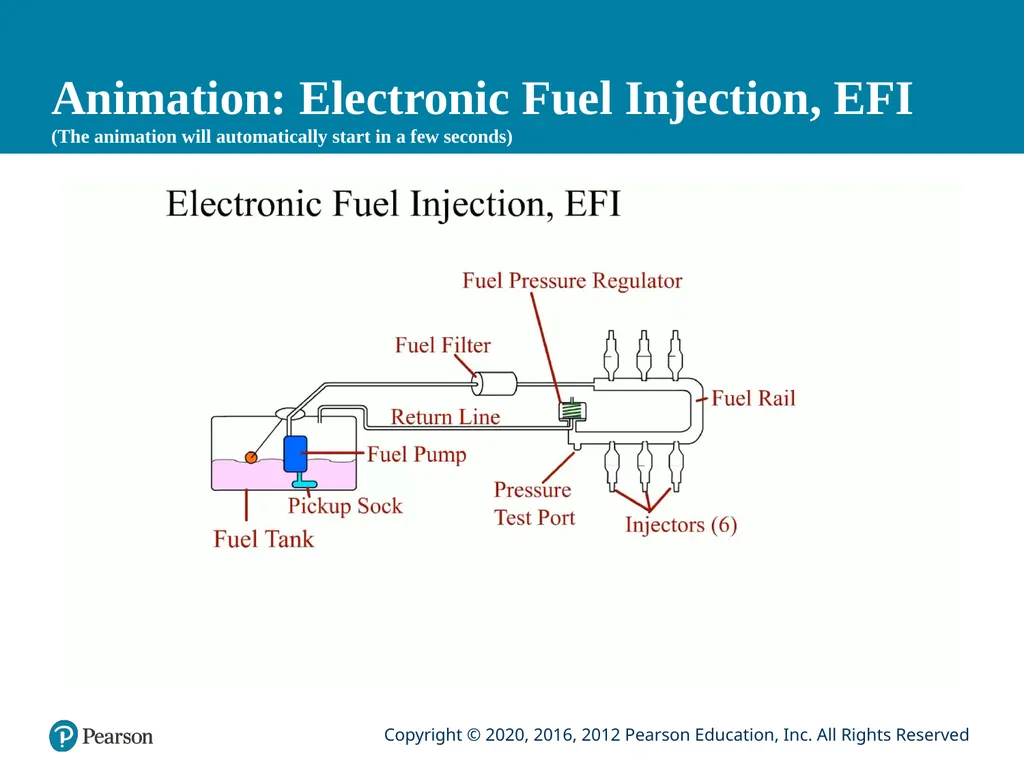 Automotive Technology Principles, Diagnosis, and - slide 7 of 57