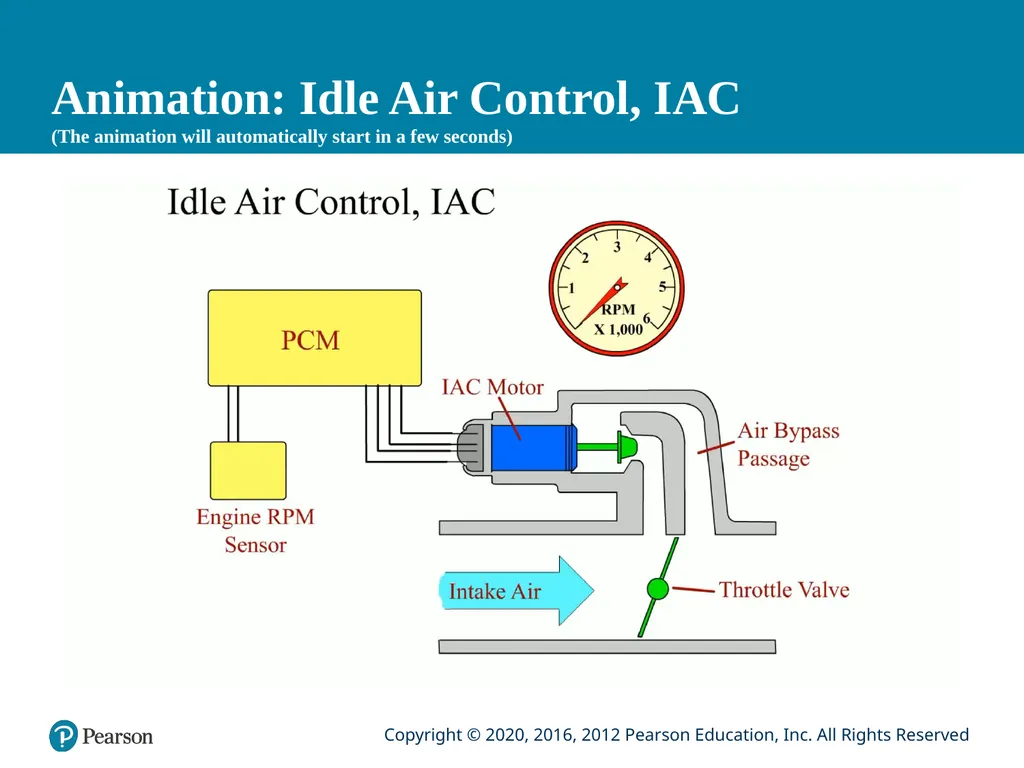 Automotive Technology Principles, Diagnosis, and - slide 51 of 57
