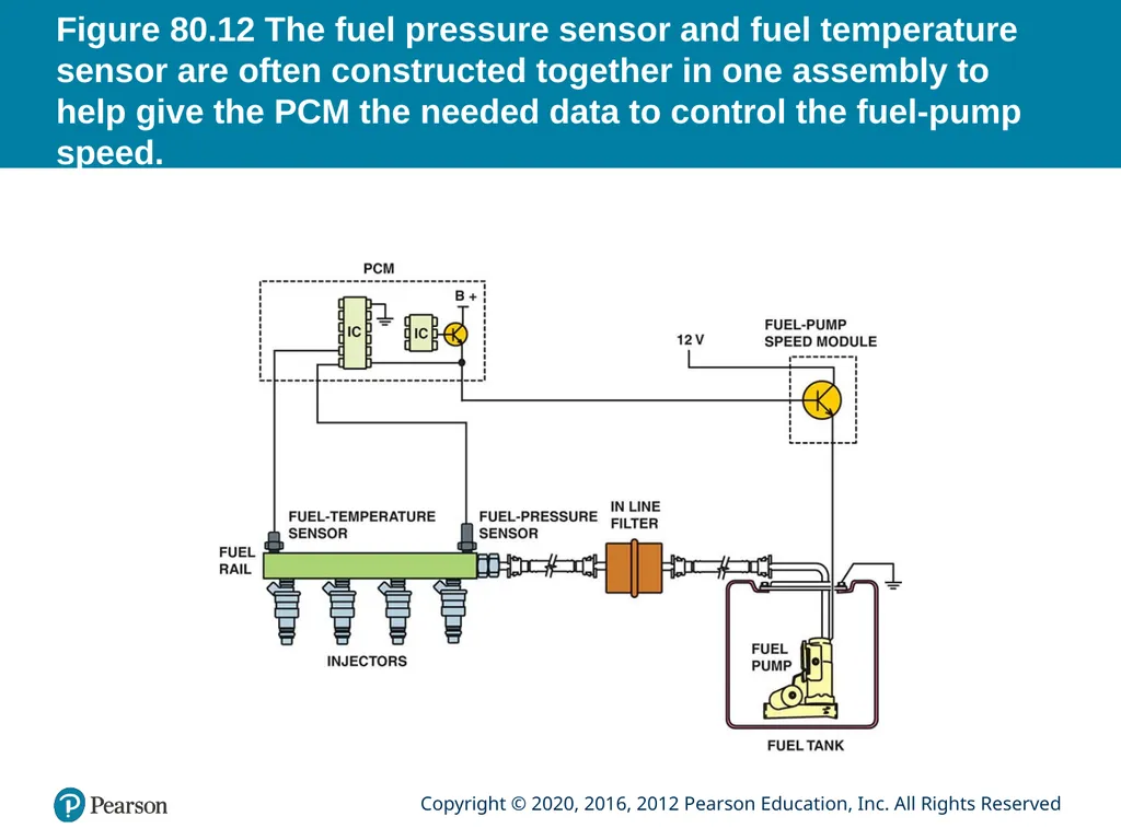 Automotive Technology Principles, Diagnosis, and - slide 32 of 57