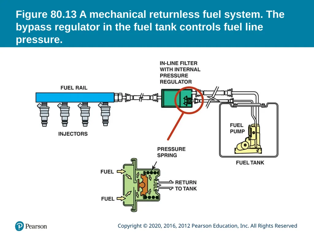 Automotive Technology Principles, Diagnosis, and - slide 34 of 57