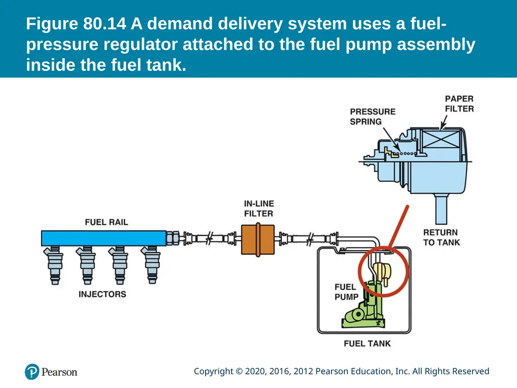 Automotive Technology Principles, Diagnosis, and - slide 36 of 57