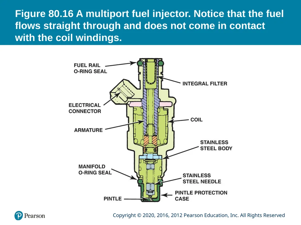 Automotive Technology Principles, Diagnosis, and - slide 40 of 57