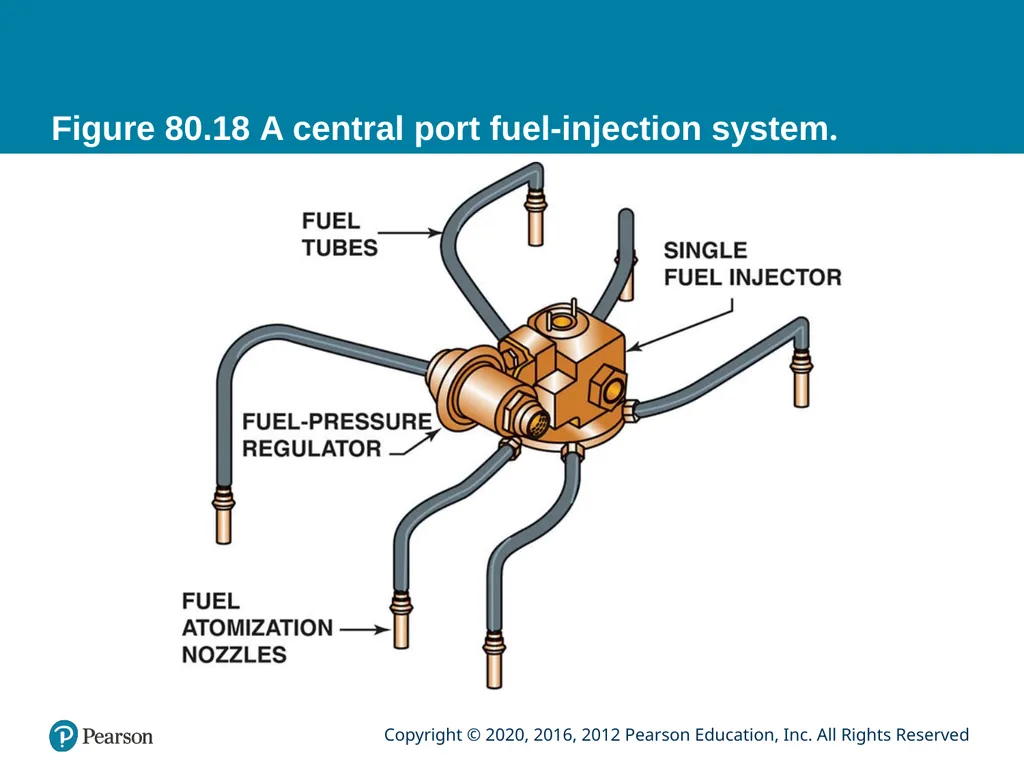 Automotive Technology Principles, Diagnosis, and - slide 43 of 57