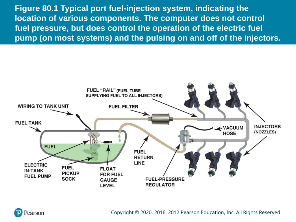 Automotive Technology Principles, Diagnosis, and - slide 6 of 57