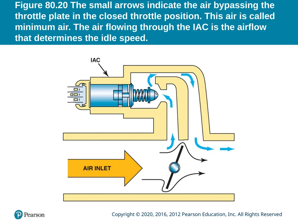 Automotive Technology Principles, Diagnosis, and - slide 50 of 57
