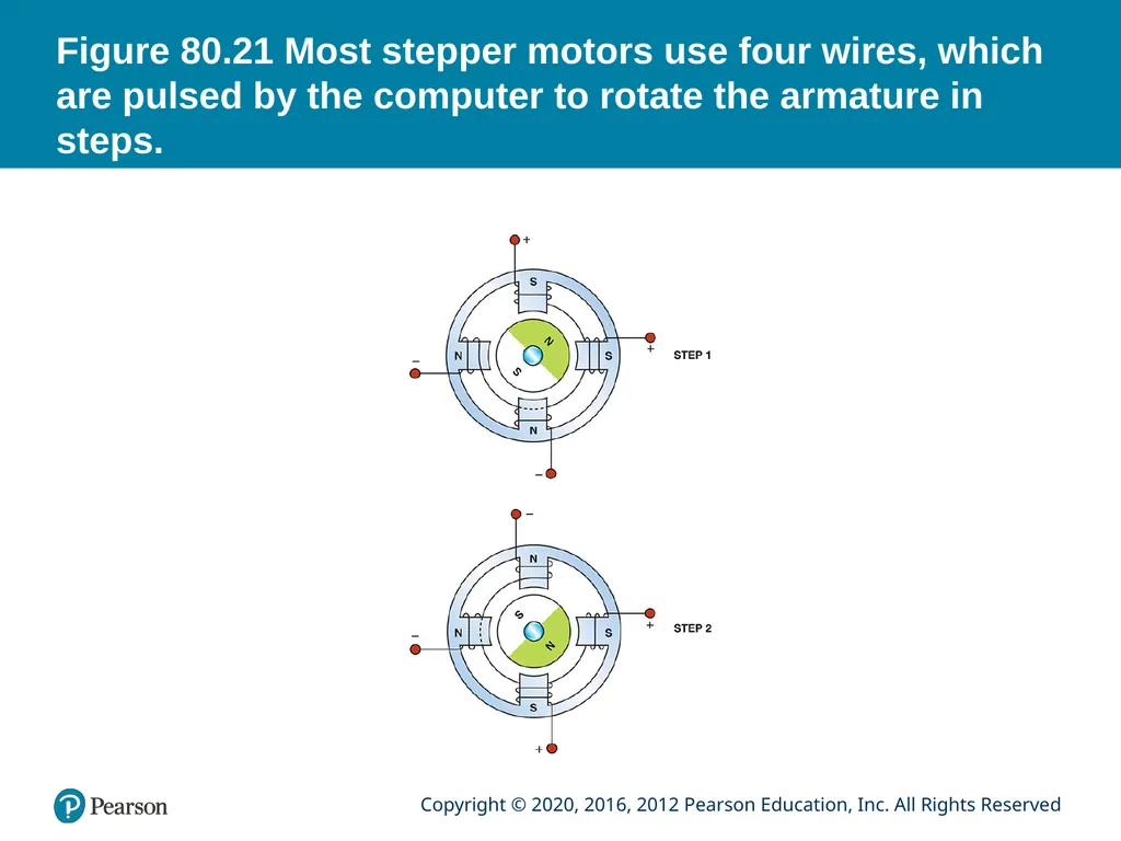 Automotive Technology Principles, Diagnosis, and - slide 52 of 57