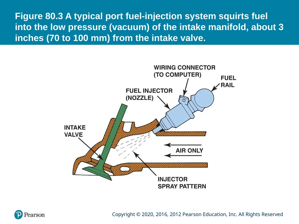 Automotive Technology Principles, Diagnosis, and - slide 9 of 57