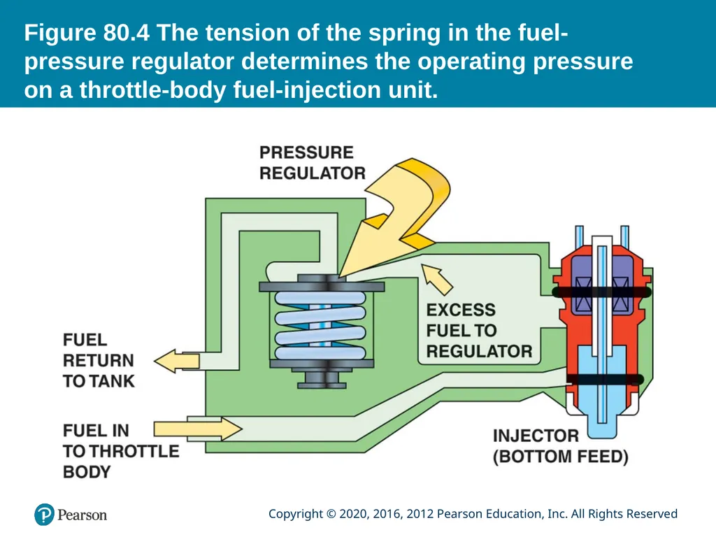 Automotive Technology Principles, Diagnosis, and - slide 15 of 57