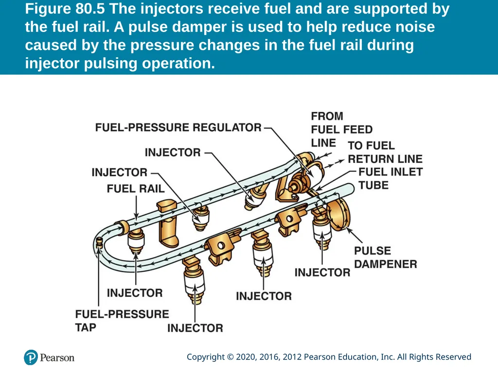 Automotive Technology Principles, Diagnosis, and - slide 18 of 57