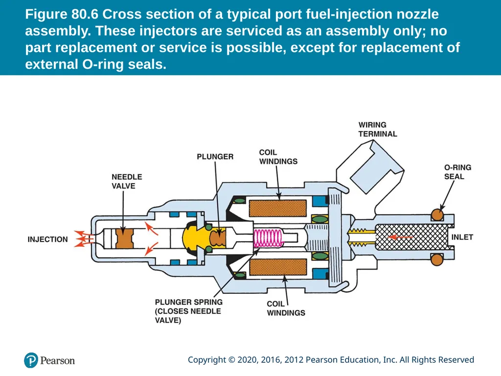 Automotive Technology Principles, Diagnosis, and - slide 19 of 57