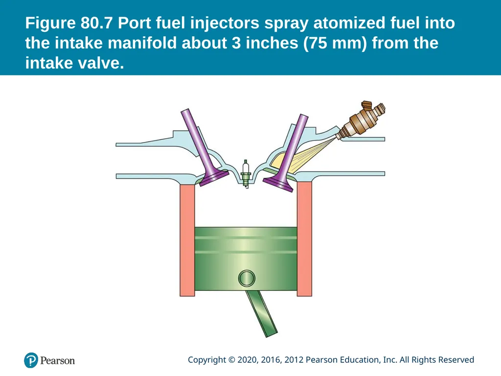 Automotive Technology Principles, Diagnosis, and - slide 20 of 57