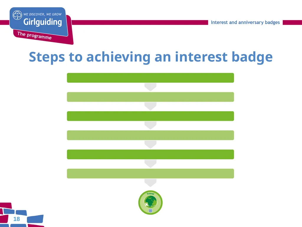 Interest and Anniversary badges Today’s trainer: - slide 18 of 25