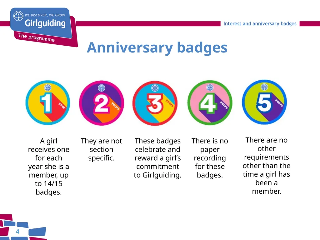 Interest and Anniversary badges Today’s trainer: - slide 4 of 25