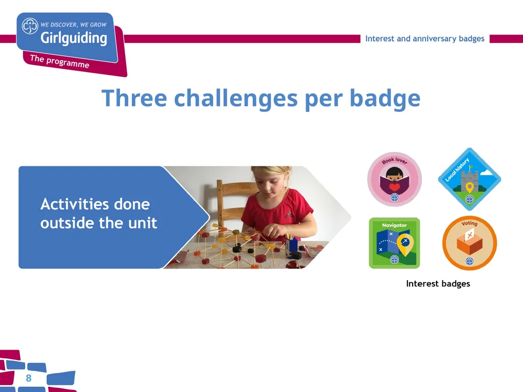 Interest and Anniversary badges Today’s trainer: - slide 8 of 25