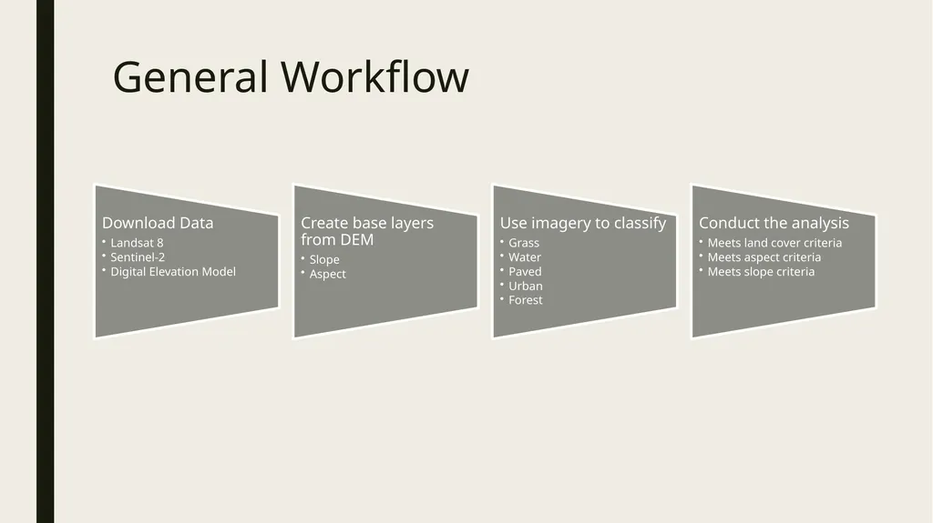 Field Artillery Site Suitability Analysis Captain - slide 12 of 21