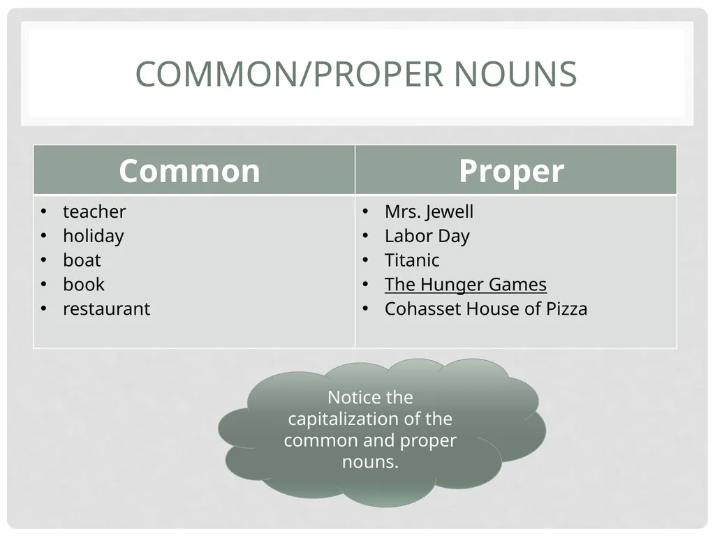 Grade 6 Grammar Studies Unit 2: Nouns Unit - slide 8 of 16