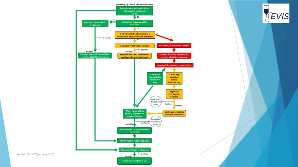 EVIS Informed Consent EVIS Training Video Version - slide 4 of 16